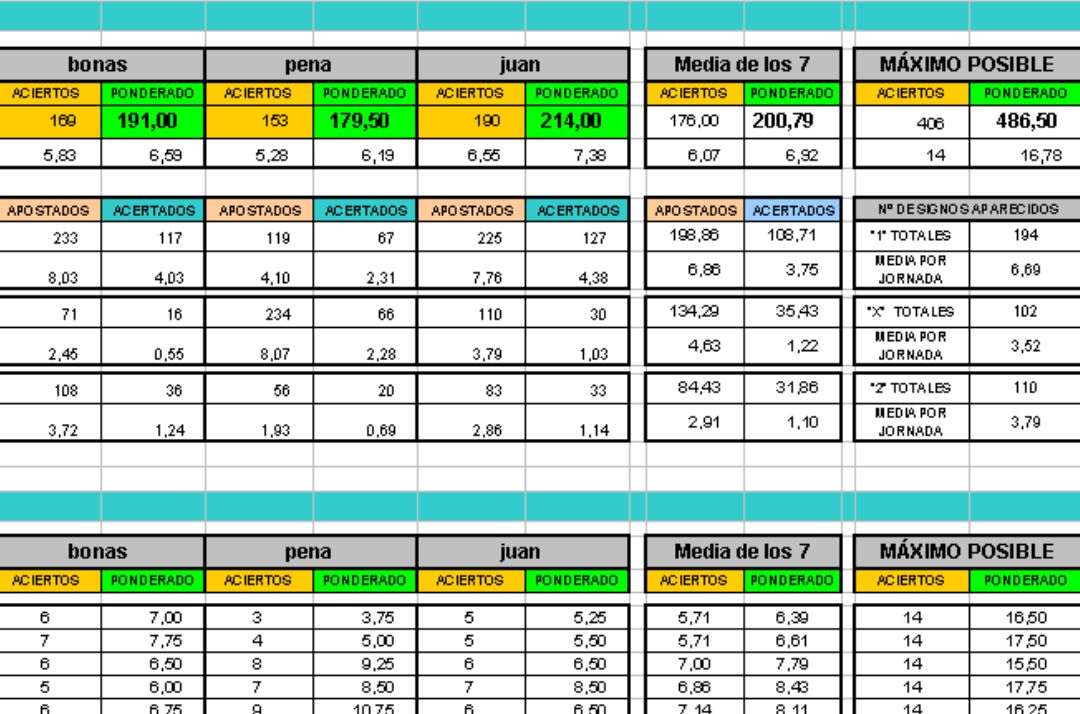 Clasificación y estadísticas