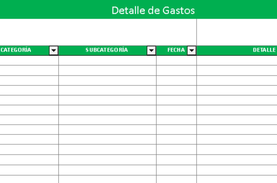 Detalle de gastos