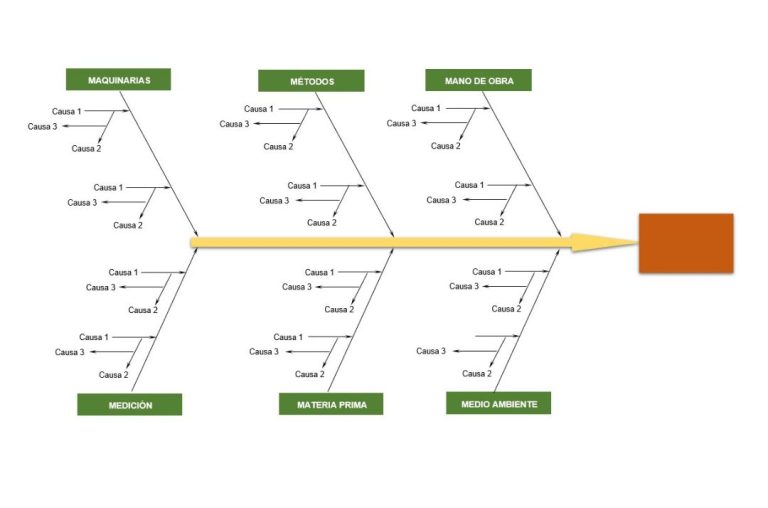 Diagrama de ishikawa excel