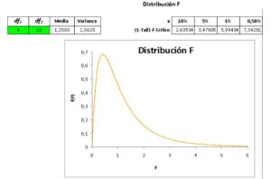 Plantilla Excel: Distribución Chi Cuadrado Distribución Chi Cuadrado