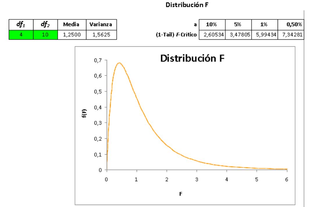 Distribución Chi Cuadrado