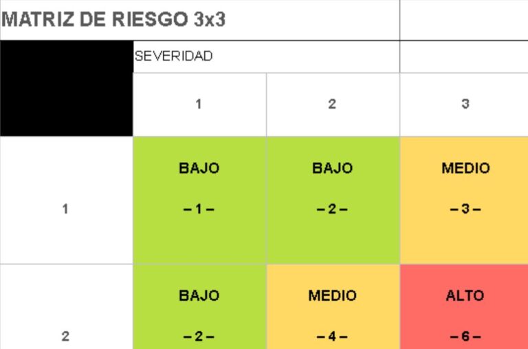 Matriz de riesgo