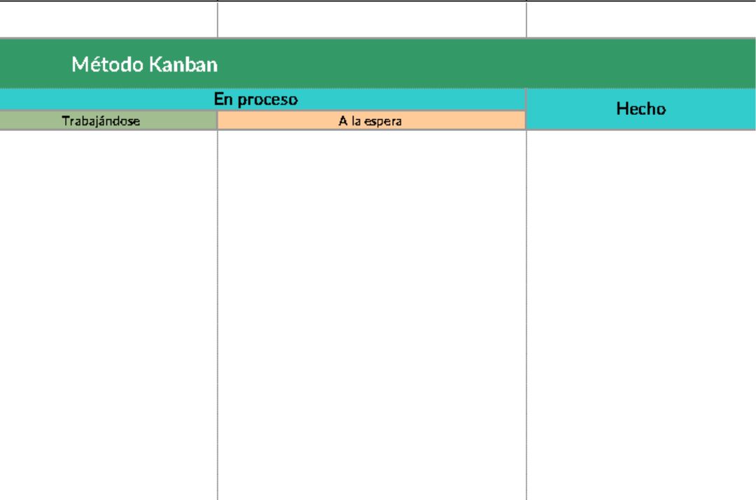 Método Kanban