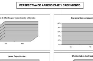 Perspectiva de aprendizaje