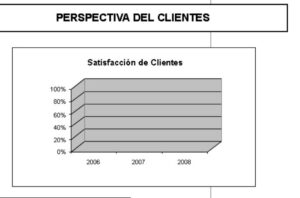 Perspectiva del cliente
