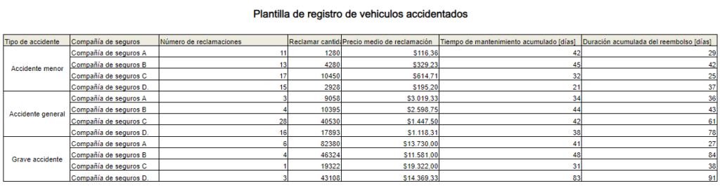 Plantilla de registro de vehiculos accidentados para su reparación
