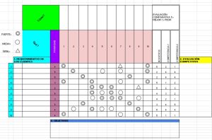 Resultados matriz QFD