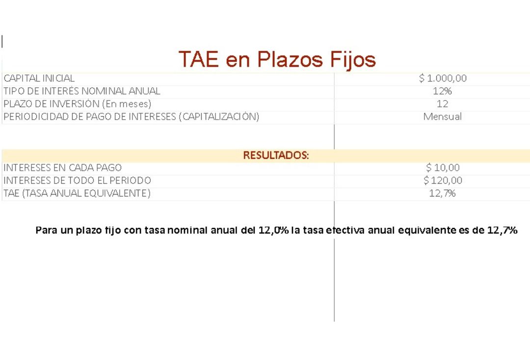 TAE en plazos fijos