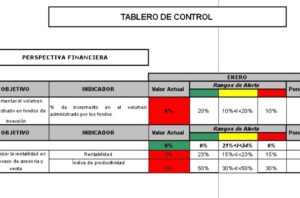 KPIs Tablero de control