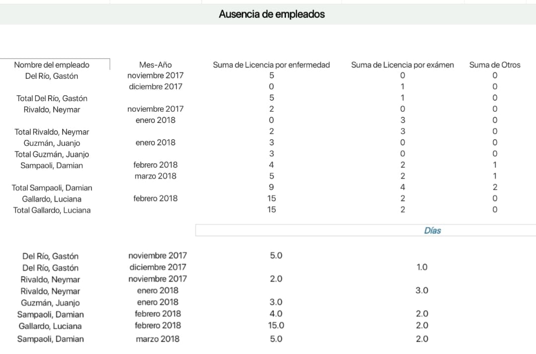 ausencia-de-empleados