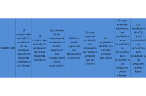 cuestionario servqual seguridad