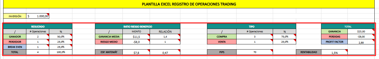 datos de trading automaticos en excel