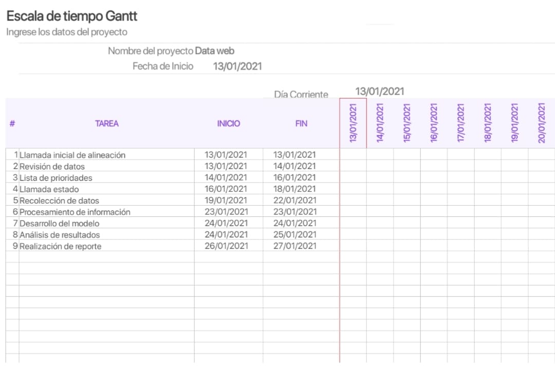 escala-de-tiempo-de-gantt