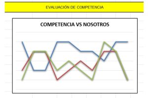 evaluacion de competencia