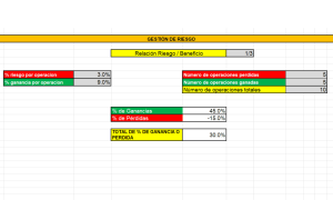 gestión de riesgo plan de trading excel