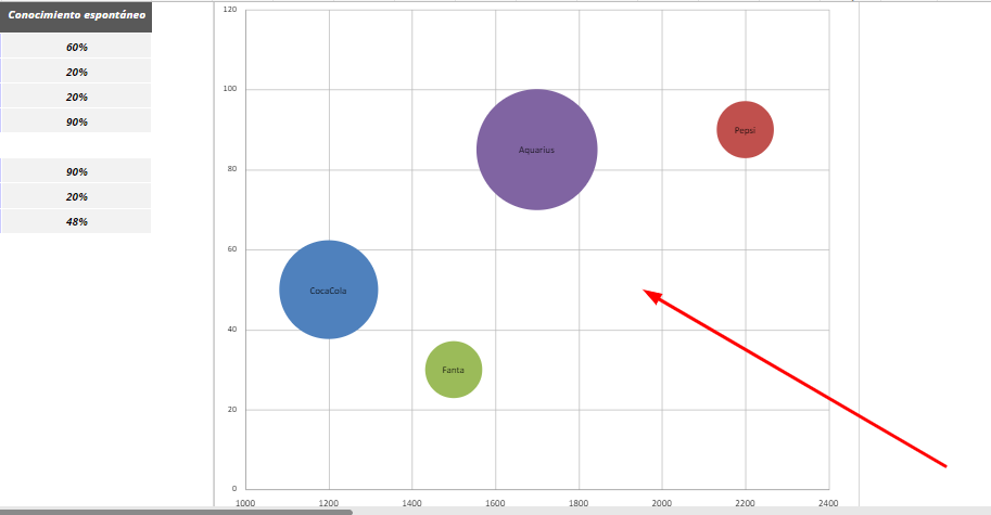 grafico de mapa de posicionamiento en excel