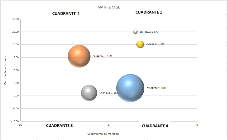 grafico matriz de la gran estrategia en excel