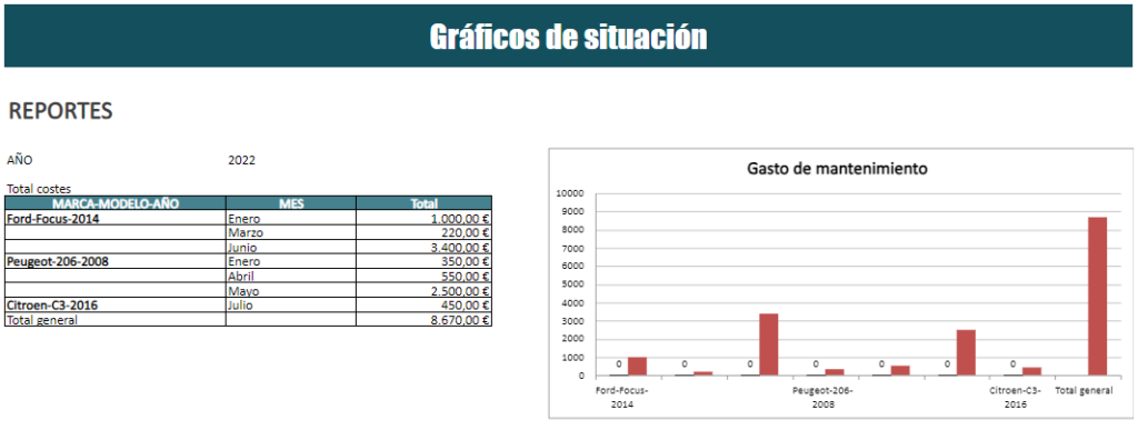 graficos de situacion de vehiculos de transporte de carga plantilla excel