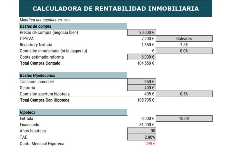 hoja de calculo de calculadora de rentabilidad inmobiliaria
