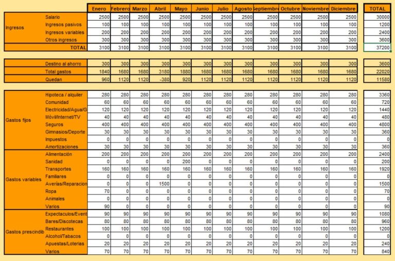 kakebo plantilla excel