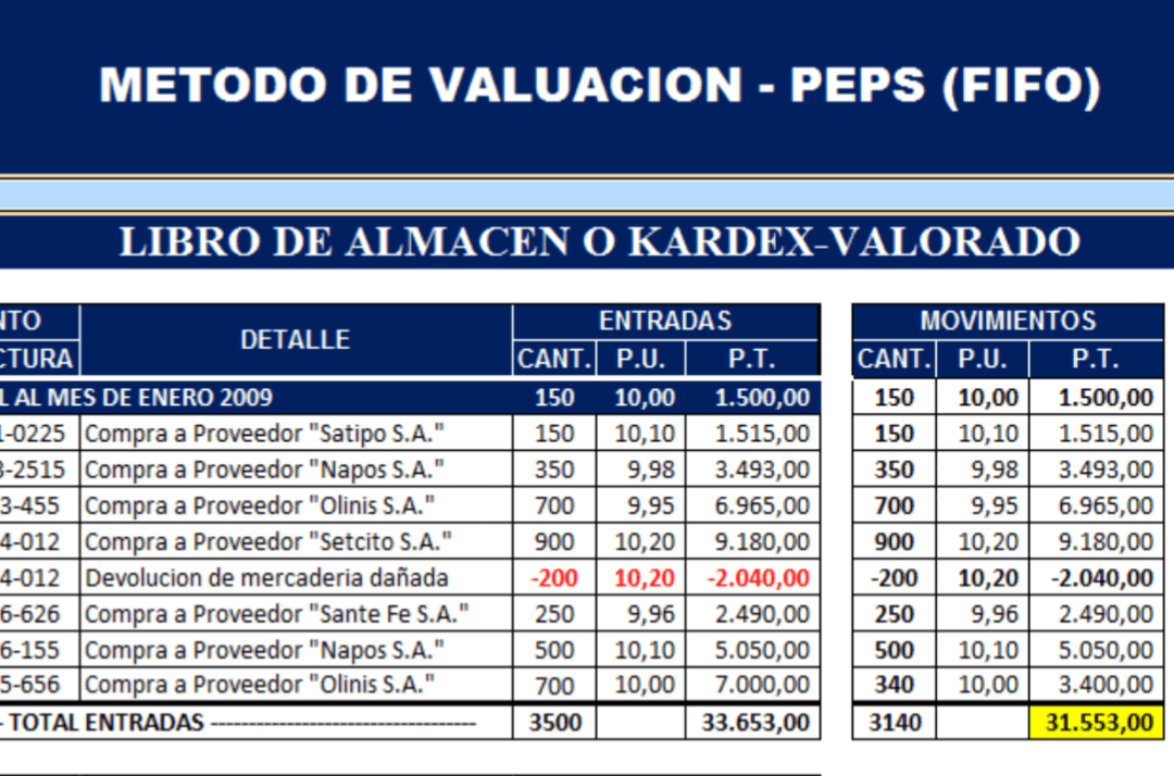 kardex-metodo-peps