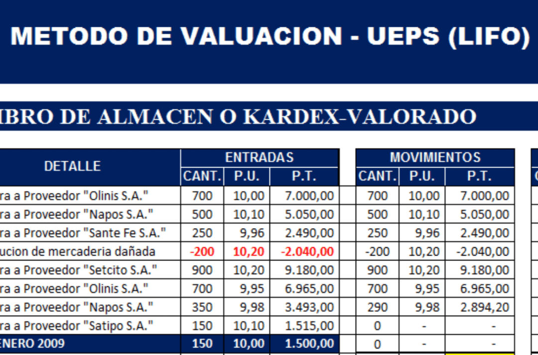 kardex-metodo-ueps