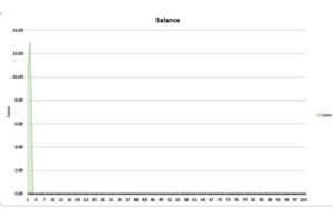 masaniello plantilla excel grafico
