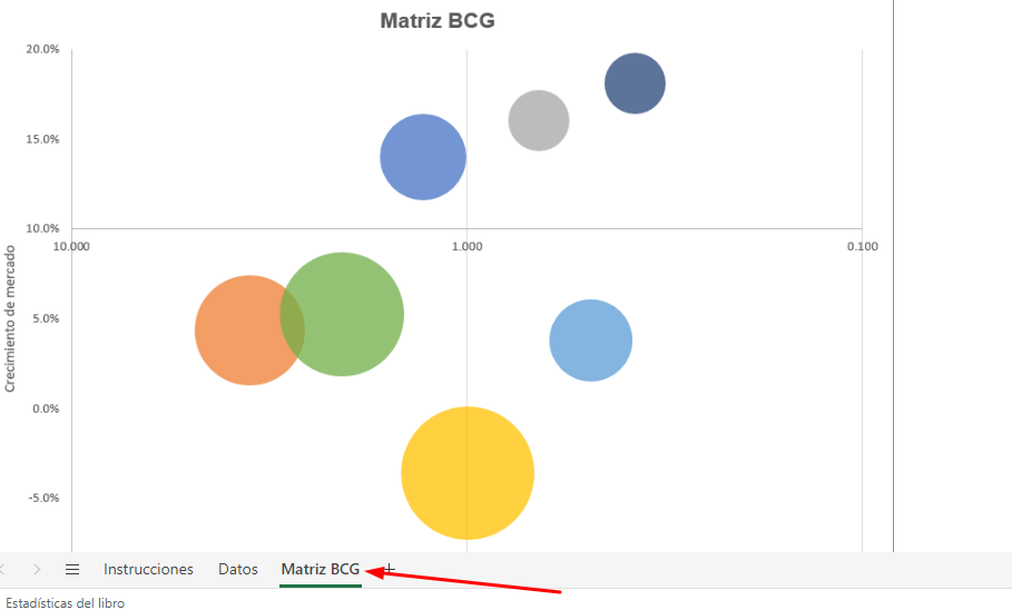 matriz bcg pestaña 3 plantilla excel