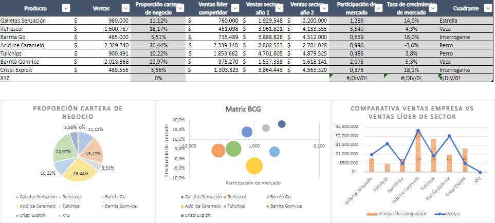 matriz bcg plantilla excel 2 con graficos