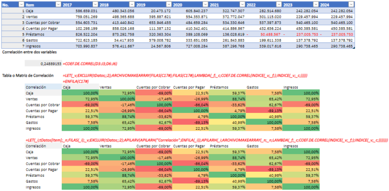 matriz de correlacion en excel