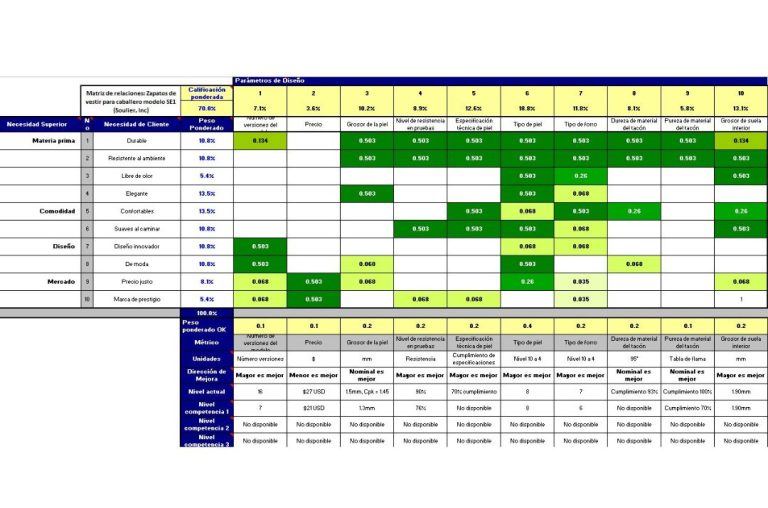 matriz de relaciones excel
