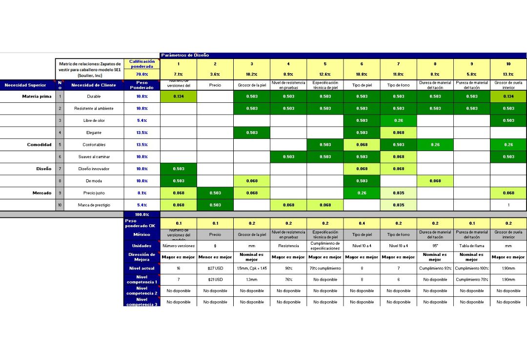 matriz de relaciones excel