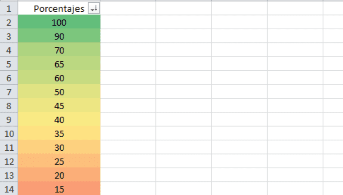 como-ordenar-datos-en-columnas-excel