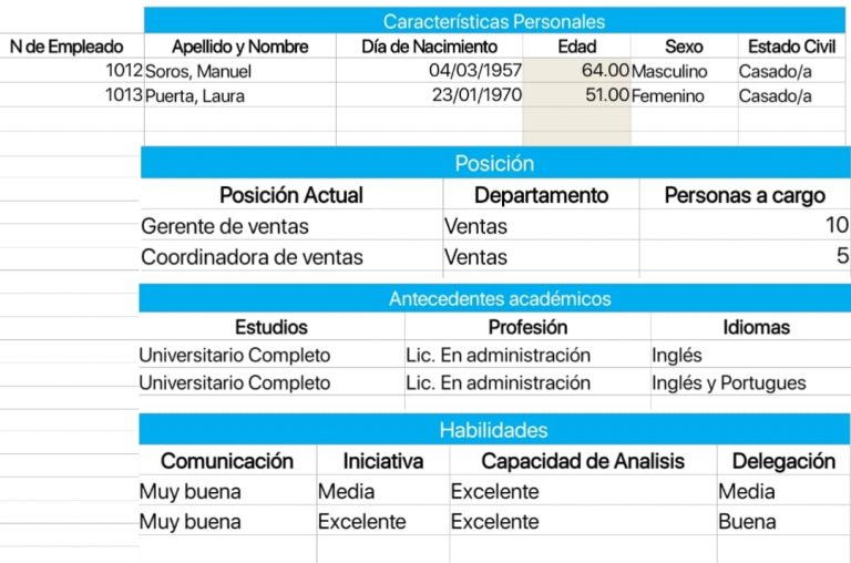 perfil-de-empleados