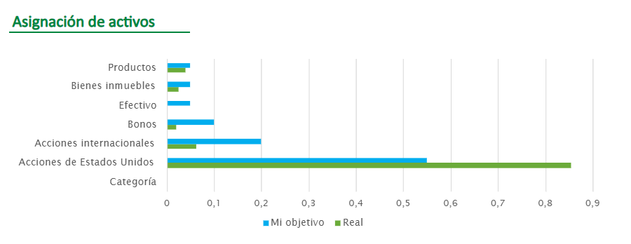 planilla excel portafolio de inversion hoja asignacion de activos 1