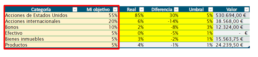 planilla excel portafolio de inversion hoja asignacion de activos 2