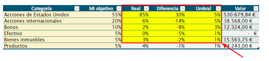 planilla excel portafolio de inversion hoja asignacion de activos 3