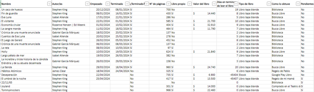 plantilla de excel de control de libros leidos