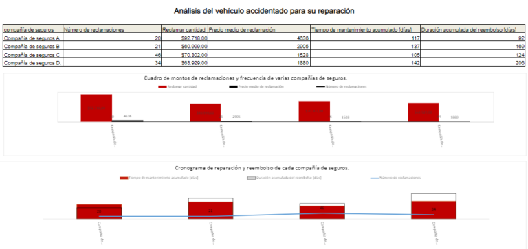 plantilla excel analisis de vehiculos accidentados