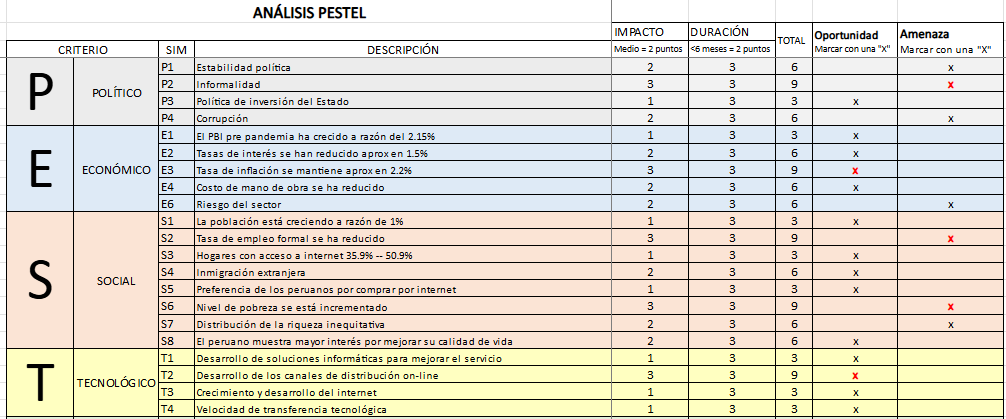 plantilla excel analisis pestel completo