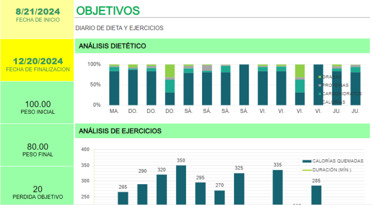 Plantilla Excel: Plan de Ayuno Intermitente plantilla excel ayuno intermitente hoja 1