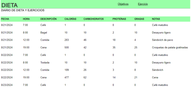 Plantilla Excel: Plan de Ayuno Intermitente plantilla excel ayuno intermitente hoja 2
