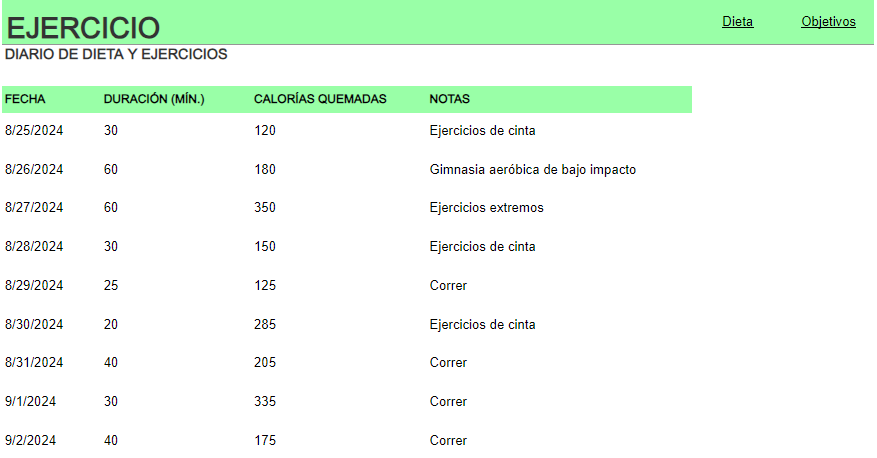 Plantilla Excel: Plan de Ayuno Intermitente plantilla excel ayuno intermitente hoja 3