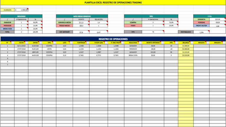 plantilla excel bitacora de trading