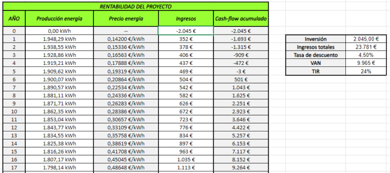 plantilla excel calculadora de rentabilidad de instalaciones solares
