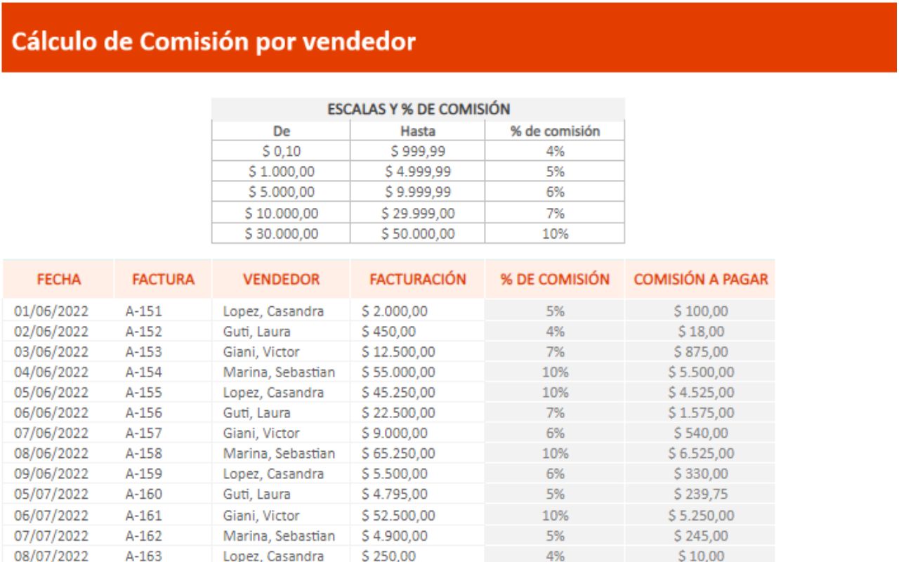 plantilla excel calculo de comisiones por ventas o por vendedor