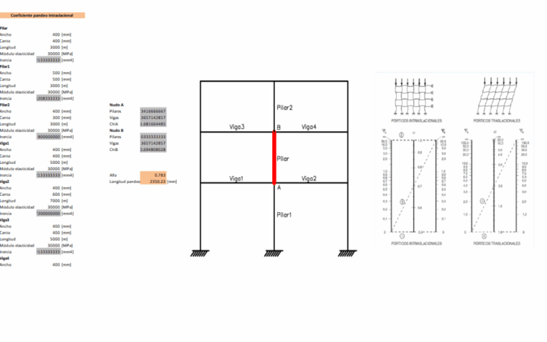 plantilla excel coeficiente de pandeo