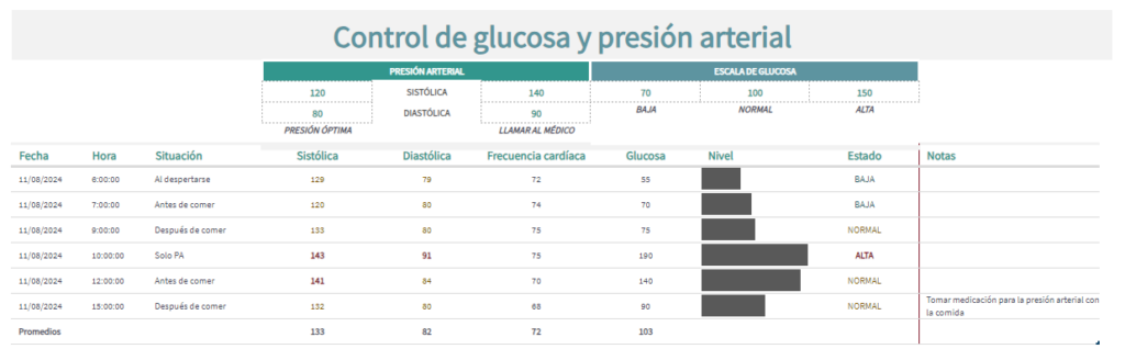 plantilla excel control de glucosa y presion arterial