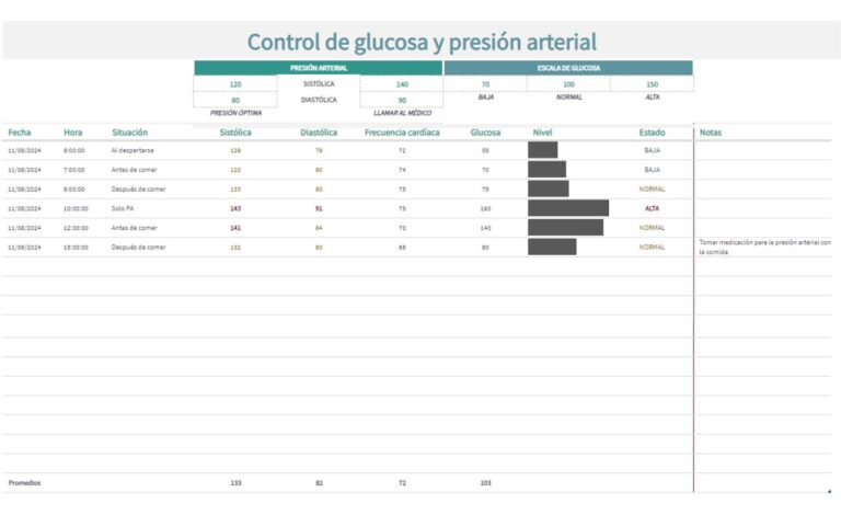 plantilla excel control de niveles de glucosa (glucemia)