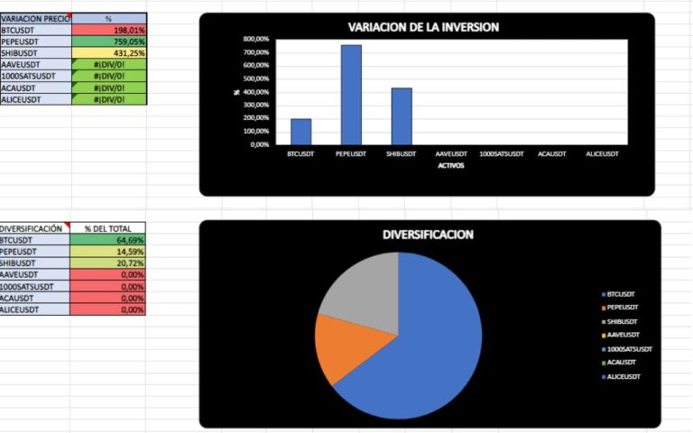 plantilla excel criptomonedas 1